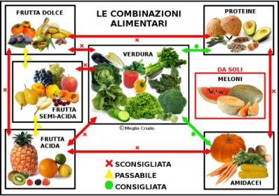 frutta-Combinazioni-alimentari.jpg