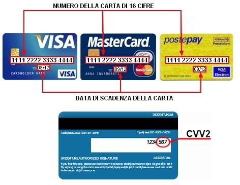 Tipi di carte e dati