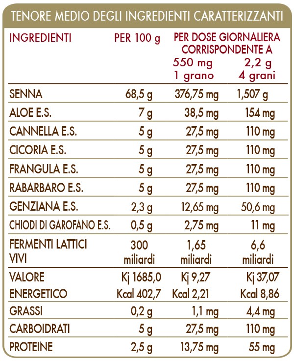 innerclean sostituito dal veravis plus grani