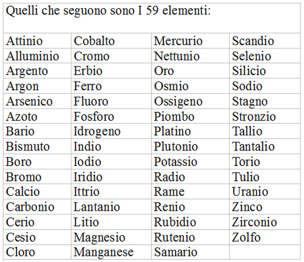 59 oligo-elementi